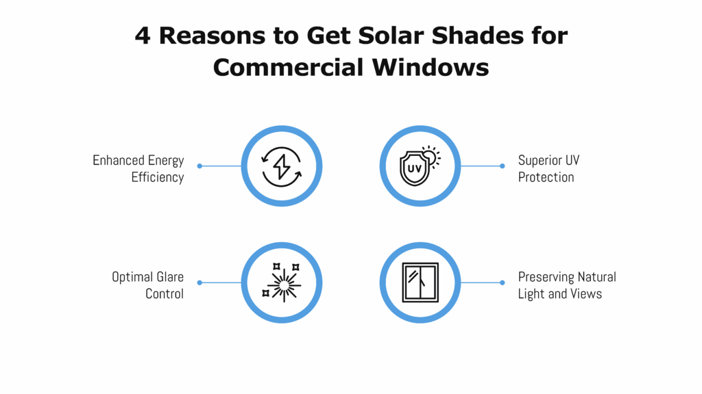 4 Reasons to Get Solar Shades for Commercial Windows