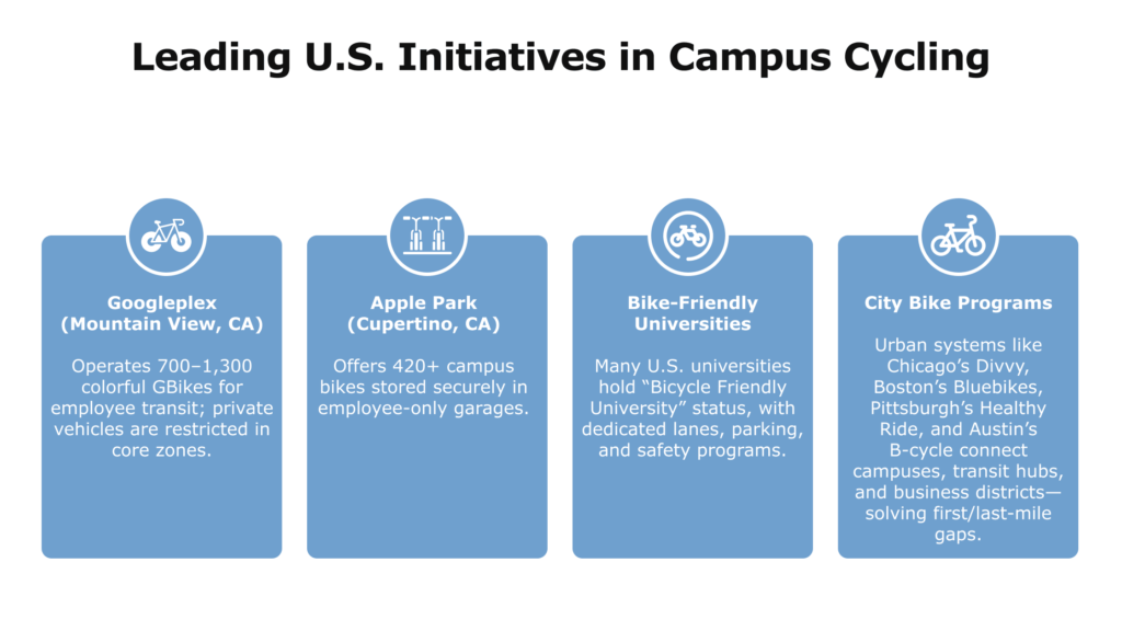 Leading U.S. Initiatives in Campus Cycling