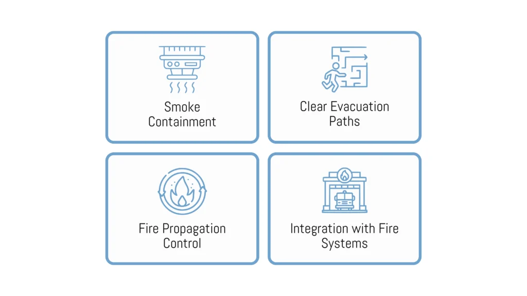 Primary Functions for Smoke Curtain