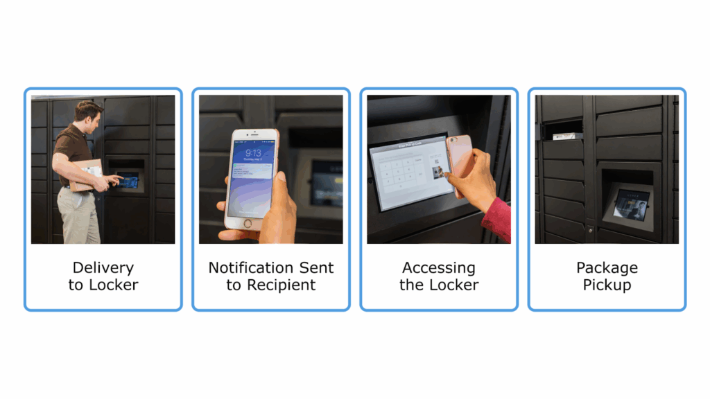 How Smart Parcel Lockers Work to Simplify Deliveries?