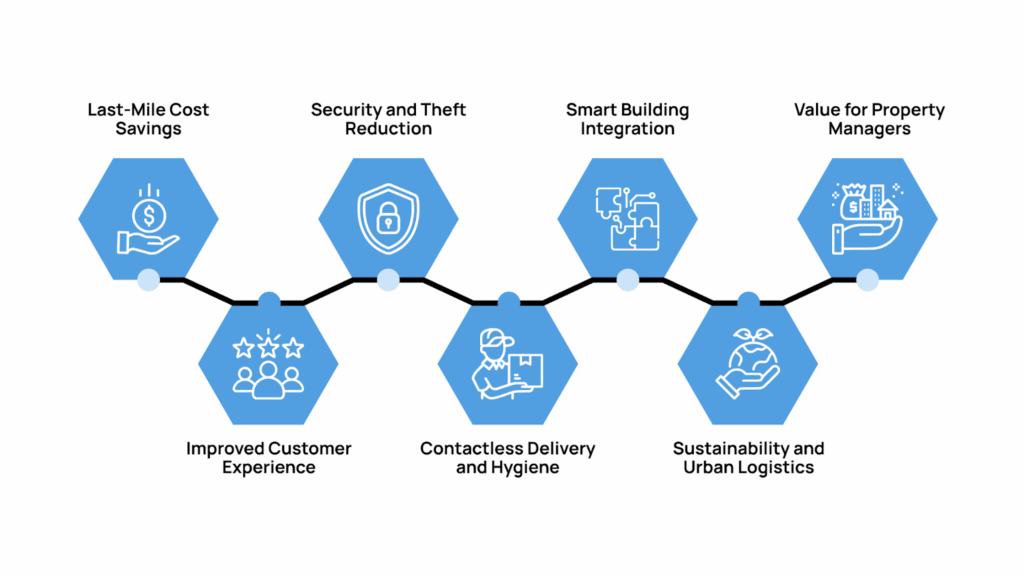 The Impact and Benefits of Smart Parcel Lockers
