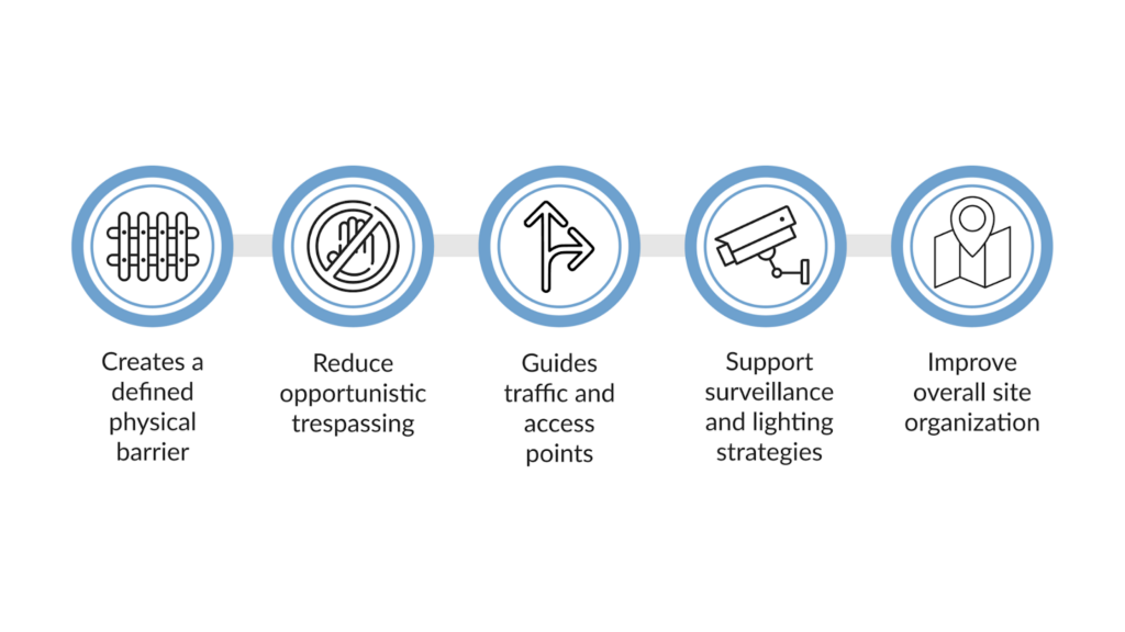 The Significance of Security Fences